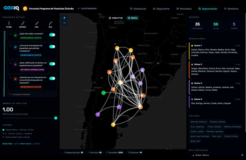 Mapa de georreferenciación con puntos y relaciones de respondientes distribuidos en el territorio
