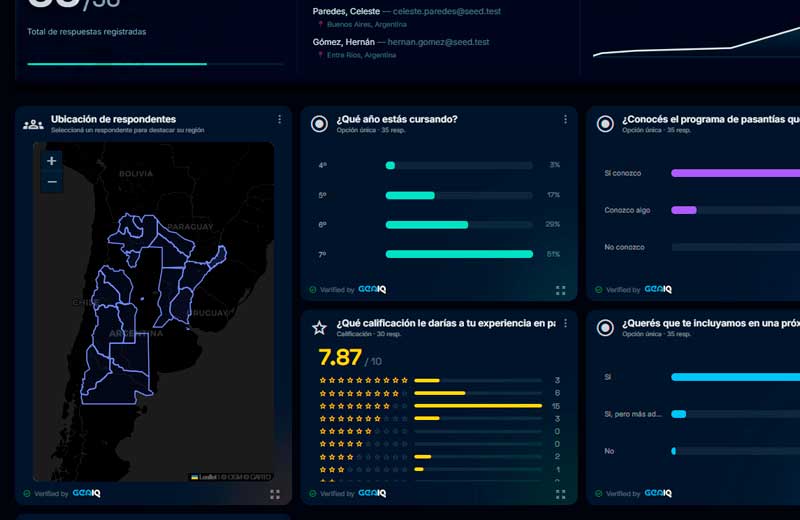 Dashboard con mapa de calor y distribución territorial de respuestas