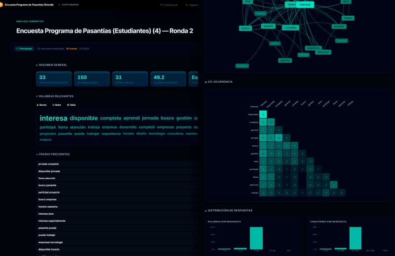Informe analitico generado por IA con resumen ejecutivo y hallazgos clave